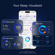 MUSICOZY SleepSense Pro EEG Smart Sleep Monitoring Mask