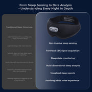 MUSICOZY SleepSense Pro EEG Smart Sleep Monitoring Mask