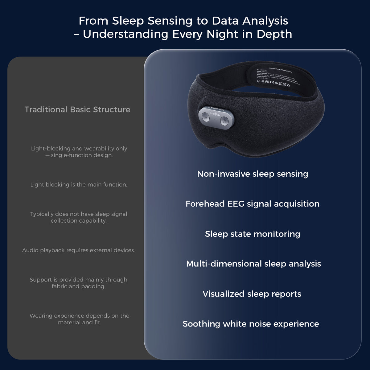 MUSICOZY SleepSense Pro EEG Smart Sleep Monitoring Mask